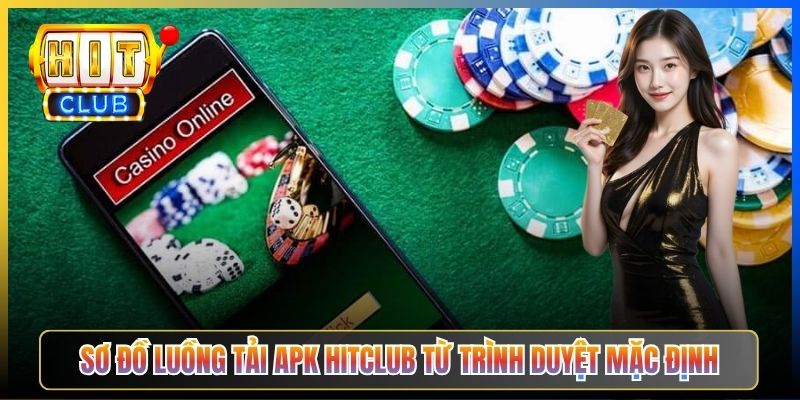 Sơ đồ luồng tải APK Hitclub từ trình duyệt mặc định